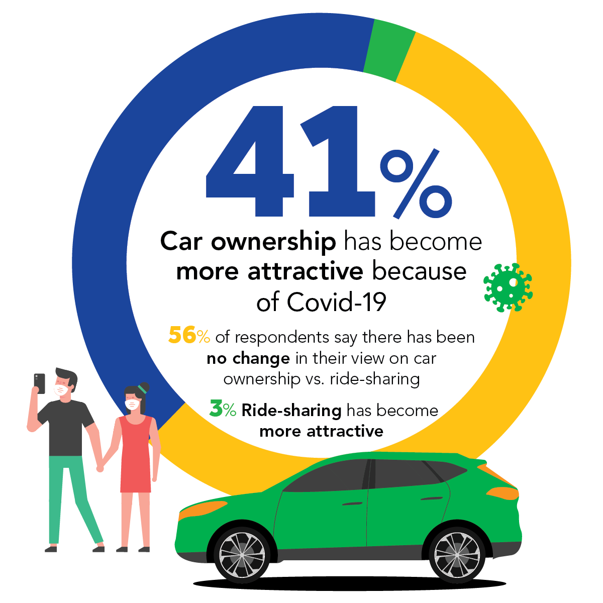 car sharing vs ride sharing Car Ownership vs. Ride-Sharing: Investigating Shifts in Auto Travel  Attitudes - Babcox Media